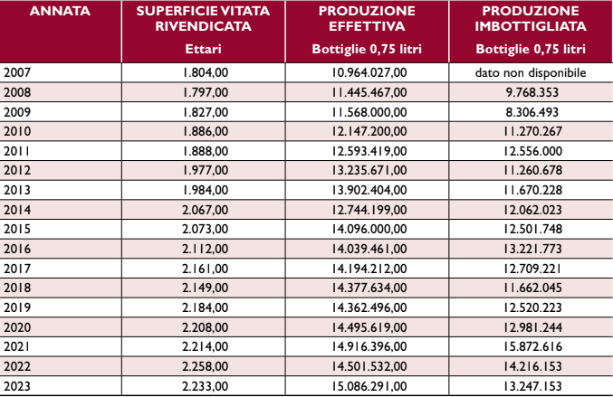 barolo statistics